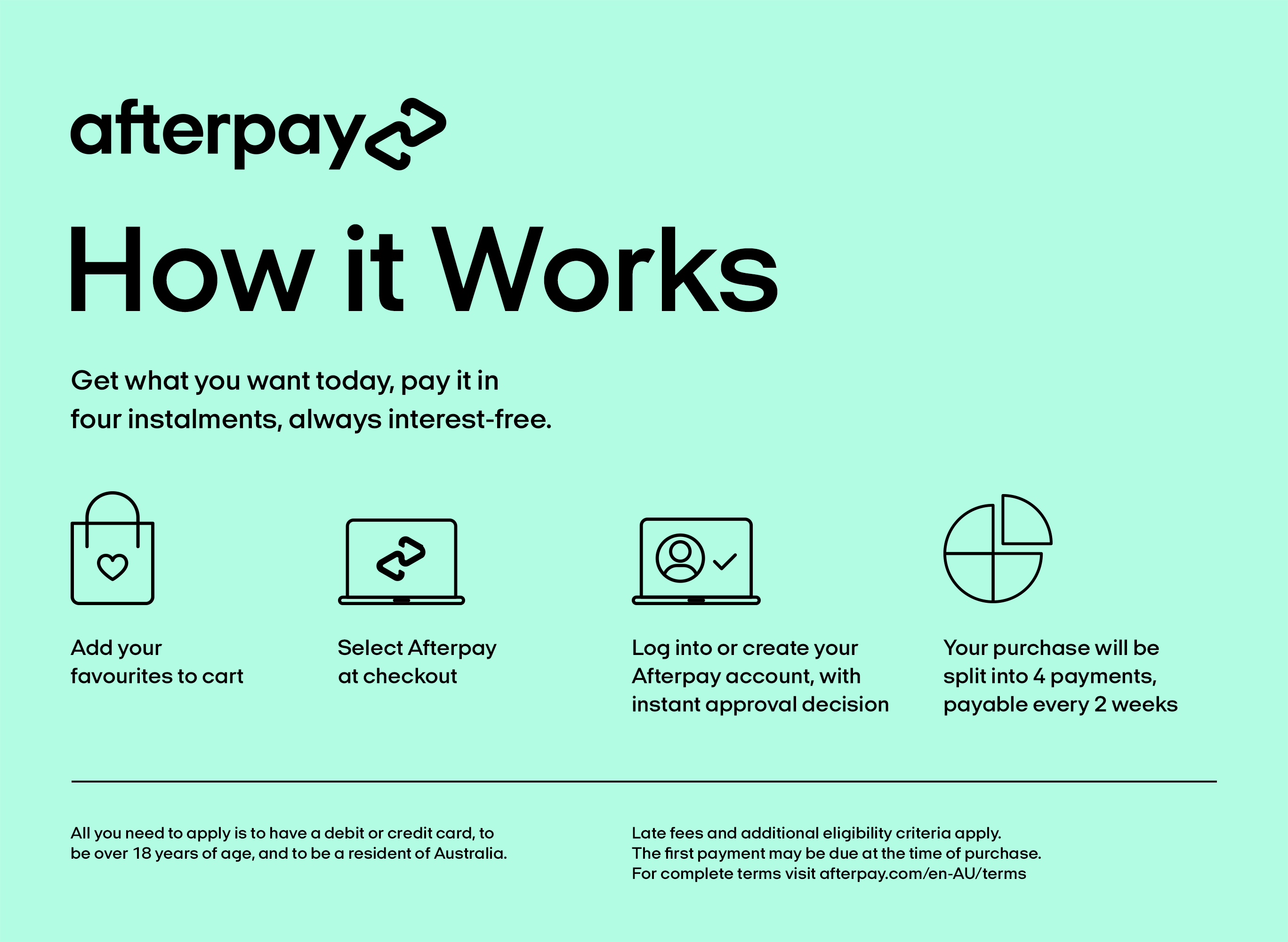 Afterpay - How it works